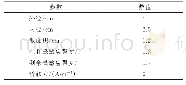 《表1 仿真模型所用的非线性磁芯参数》