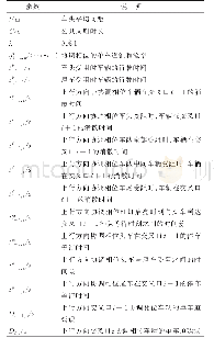 表1 参数说明：边路车辆出入条件下城市干线信号协调相位差优化