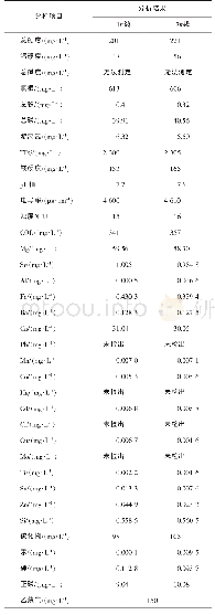 《表1 次氯酸钠废水来水水质》