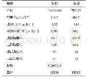 《表1 成品碱冷却器（E274）操作条件》