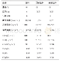 表1 含一氯甲烷80%硫酸负压闪蒸模拟计算表