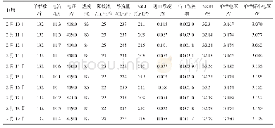 表1 a离子膜新电解C槽运行数据表