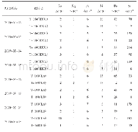 表8 老电解二精盐水一塔和末塔盐水结果对比表