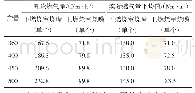表1 在不同负荷下，燃气理论消耗值和实际消耗值对照表
