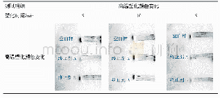 表5 高温塑化PVC树脂颜色变化