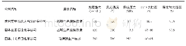 表1 国外几套WAO装置基本情况