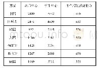 《表1 中外教师中心及学生中心的应用和协作问题解决能力平均分》