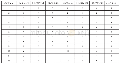 《表2 2 测试后对照数据表》