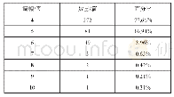 表3 2019年《学报》论文篇幅