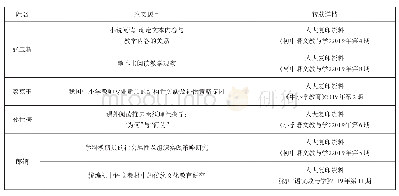 表3 论文转载情况列表：吉林省教育学院2019年度科研发展报告