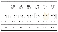 表1：有过程的归纳教学——以《读写结合  聚焦人物》为例的单元案例研究