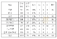 表1 2018年专业学位水平评估结果