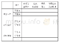 表6 观察法考察学生利用网络查阅信息评价表