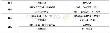 《表1 项目教学法的设计思路》