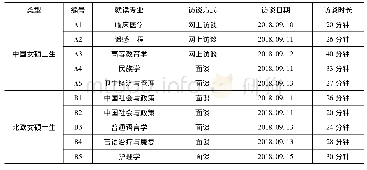 《表1 访谈对象及背景资料一览表》