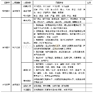 《表1 数学生长目标体系一览表》