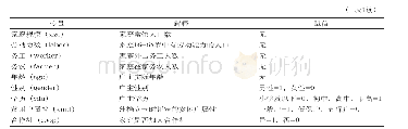 《表1 变量定义表：健康冲击与贫困户收入结构》