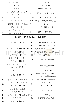 近3 年石灰石用量数据：实体企业资本回报率下降、杠杆率波动与经营风险关系研究