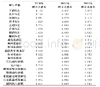 表4 2016年-2018年21家商业银行小微企业纯技术效率测算