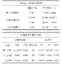 模型6：市场化进程分指数5