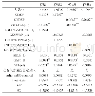 《表3 因变量为个人贷款增长率回归结果》