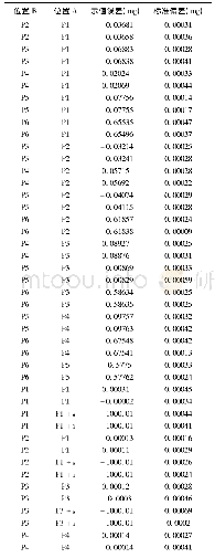 《表1 真空条件下的质量测量结果》