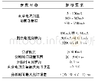 《表1 RCD检测仪校准装置各参数性能指标》