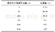 《表4 (正弦波) 剩余电流校准数据表》