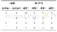 《表1 模拟开关选通逻辑状态表》