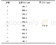 表3 实验数据：一种基于压力源的压差式静力水准仪校准装置