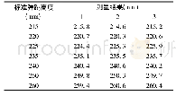 表1 测量结果与标准弹跳高度比对数据