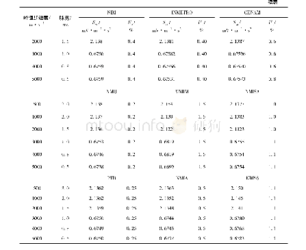 表1 压电加速度计套组冲击电压灵敏度Sva比对测量结果及测量不确定度Uc(k=2)