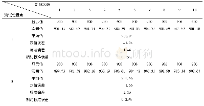 《表2 坩埚架上1～8测点位置在马弗炉内的温度测试值》