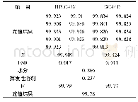 表1 党课教学大纲：甲卡西酮纯度标准物质的研制