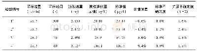 表3 不同模型结果对比：气溶胶光度计校准技术研究