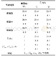 表1 两个传递标准各测量点稳定性监测数据