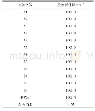 表1 标准物质候选物在1001.0cm-1的重复性测量结果