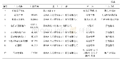 表1 氧化石墨烯和还原氧化石墨烯的详细信息