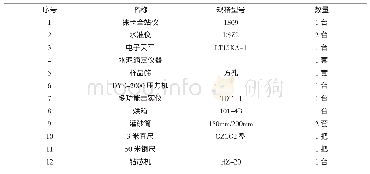 表4 测量、试验设备配备表