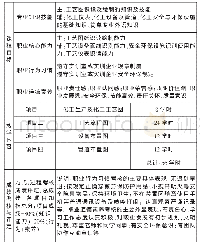 《表1 化工制图课程整体设计表》