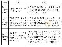 《表5 行动流程设计：职业教育“实践—参与”教学模式研究》