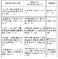 《表2 兼职教师政策文本发展阶段关于兼职教师的描述》