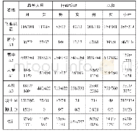 表4 2017—2018年卢旺达TVET师资结构