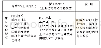 《表1 新旧课程体系对比（以工控网络安全专业为例）[7]》