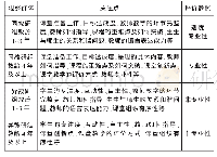 表4 同课评课者对象不同关注面范式