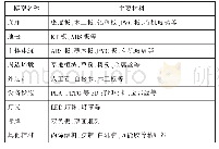 表1 沙盘制作材料选择：交互式多媒体沙盘在“楼宇智能化技术”课程教学中的应用