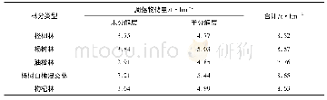 表1 不同林分凋落物储量Tab.1 Litter reserves of different stands