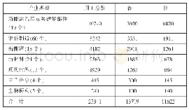 表2 长兴县2021年底前可投产重点产业项目用工需求表（单位：人）