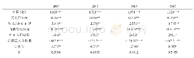 表3 2007～2017年不同年份乳制品进口影响因素的差异(系数平均值）