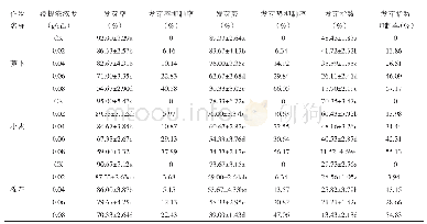 《表1 美洲商陆根浸提液对3种作物种子萌发的影响》